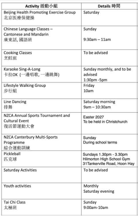 Activities nzca